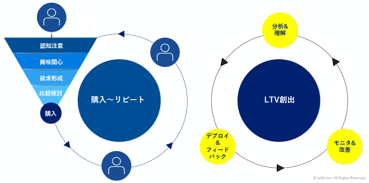 グロースマーケティングの全体像
